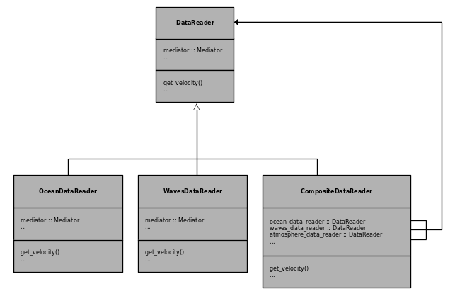 Code structure