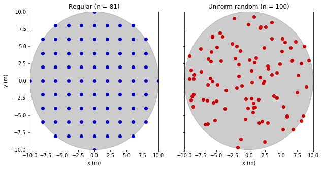 ../../_images/documentation_cookbook_initial_positions_1_0.png