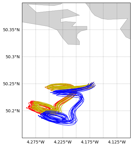 ../_images/examples_stokes_drift_and_leeway_20_0.png