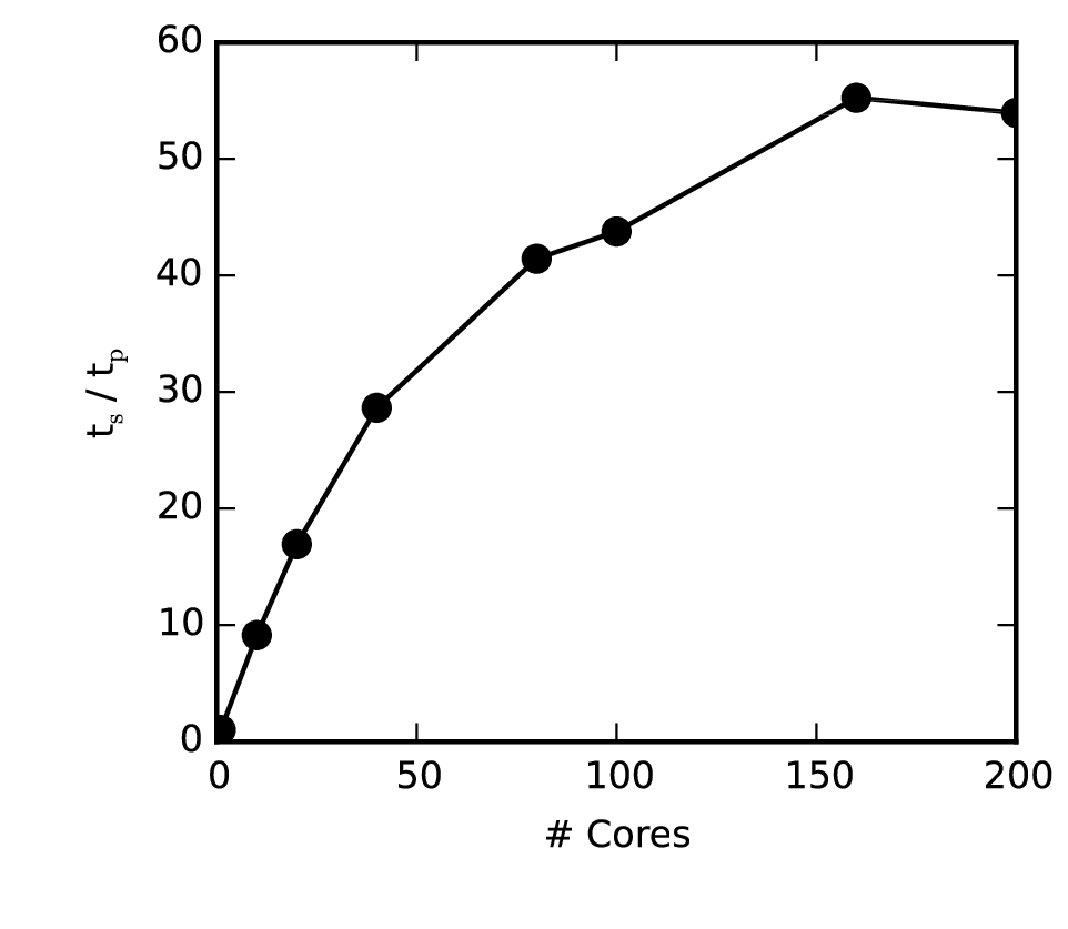 MPI scaling