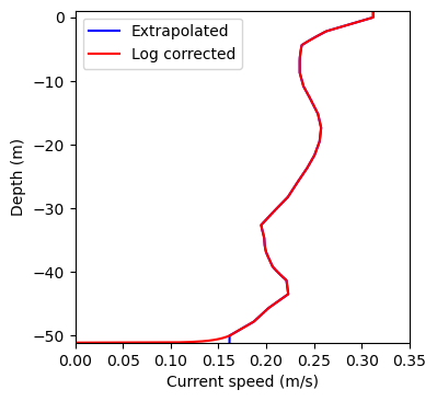 ../../_images/documentation_cookbook_boundary_layer_dynamics_7_0.png