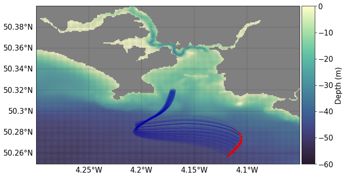 ../_images/examples_arakawa_a_forward_tracking_18_0.png