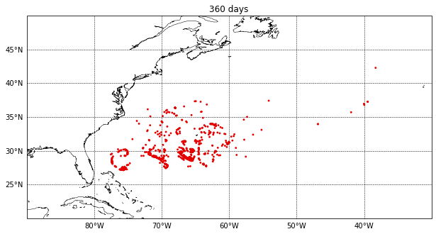 ../_images/examples_global_arakawa_a_forward_tracking_14_1.png