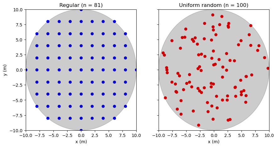 ../../_images/documentation_cookbook_initial_positions_1_0.png