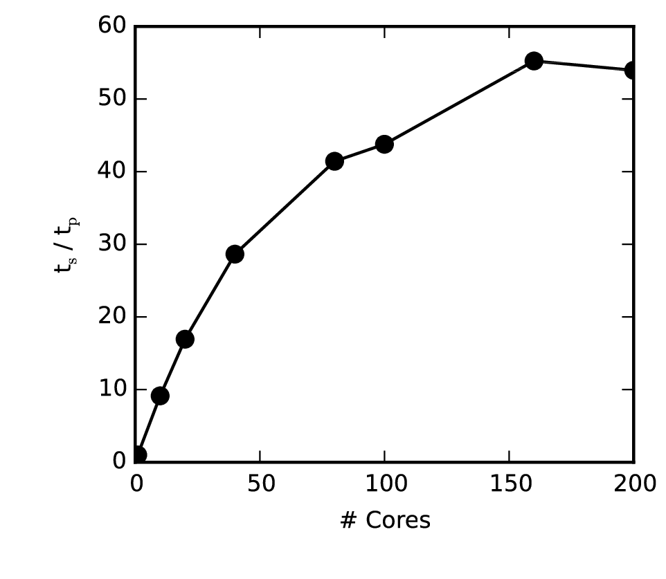 MPI scaling